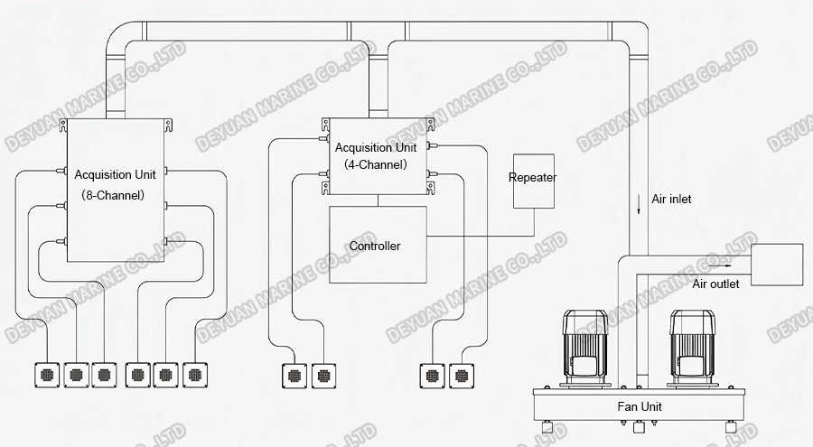 Sample Extraction Smoke Detection System-DEYUAN MARINE