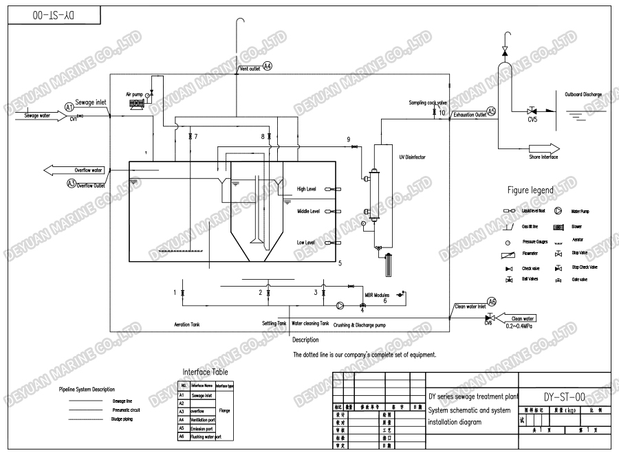 4200 L&middot;d⁻&sup1; &nbsp;Shipboard&nbsp;Sewage&nbsp;Treatment&nbsp;Plant-DEYUAN MARINE4.