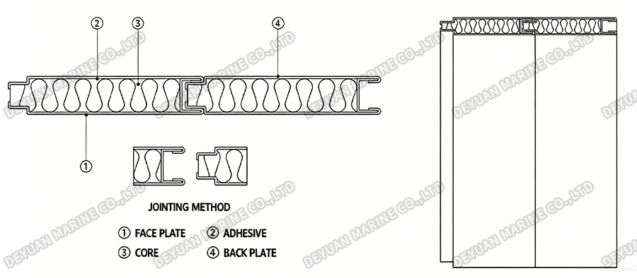 Type A Rock Wool Wall Panel -DEYUAN MARINE3