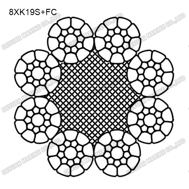 8×K19S Class Compacted Strand Wire Rope