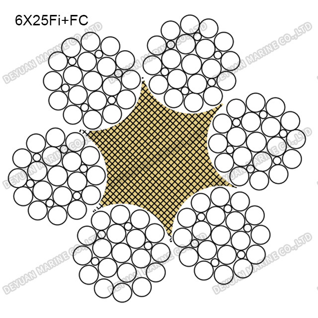 6×25 Class Round Strand Wire Rope