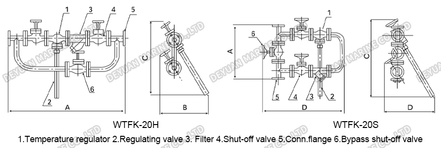 WTFK Temperature Regulating Valve Unit-DEYUAN MARINE3