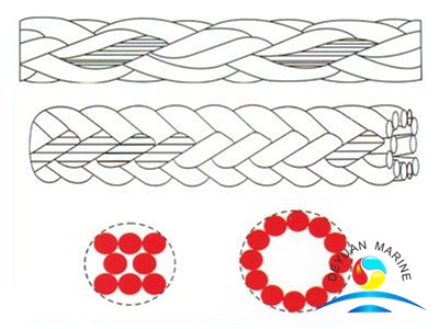 HMPE Macromolecule Polyethylene Boat Mooring Rope