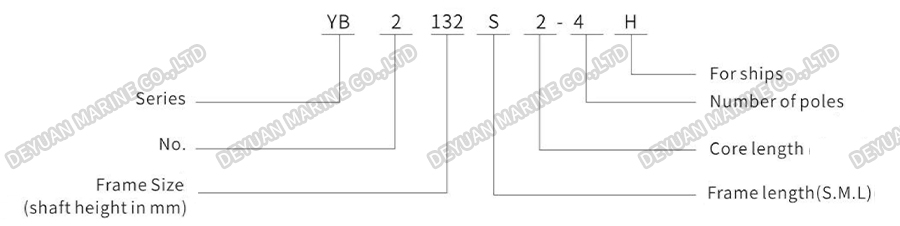 YB2-H Series Flameproof Three Phase Asynchronous Motor-DEYUAN MARINE10