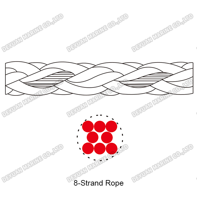 8-Strand Polyester Rope