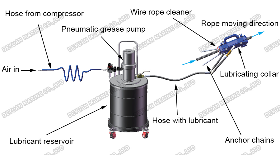Wire Rope Cleaner & Lubrication Kit-DEYUAN MARINE3