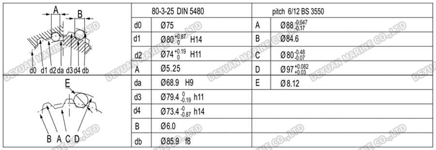 CCS Certified High Torque Hydraulic Motor-DEYUAN MARINE 9