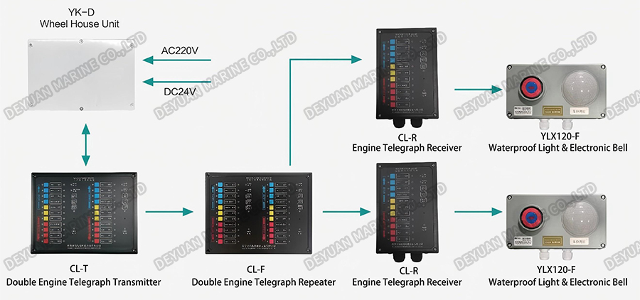 Engine Telegraph System-DEYUAN MARINE2