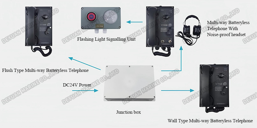 Multi-Way Batteryless Telephone System3
