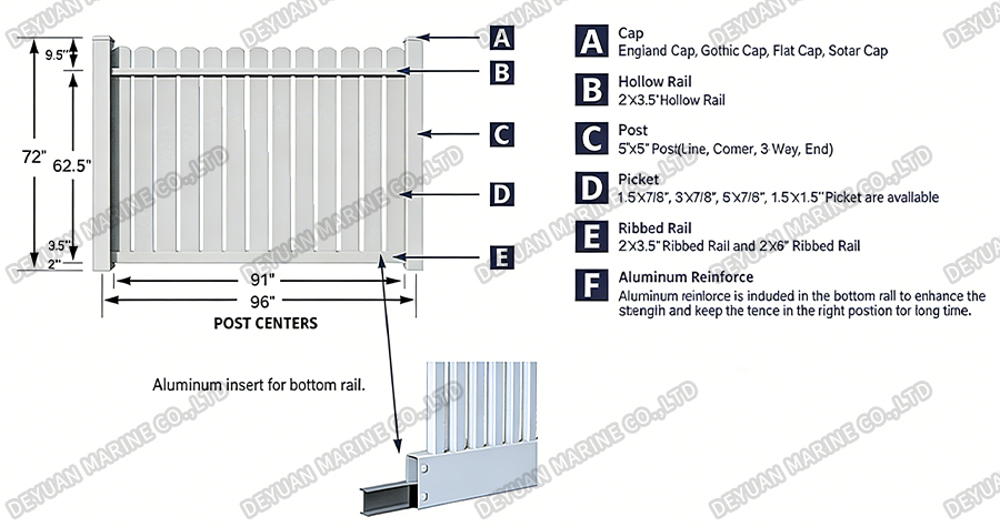 Semi-Privacy Fence-DEYUAN MARINE6