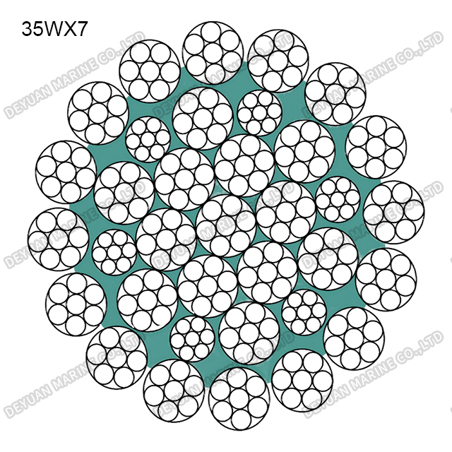 35W×7 Class Round Strand Wire Rope