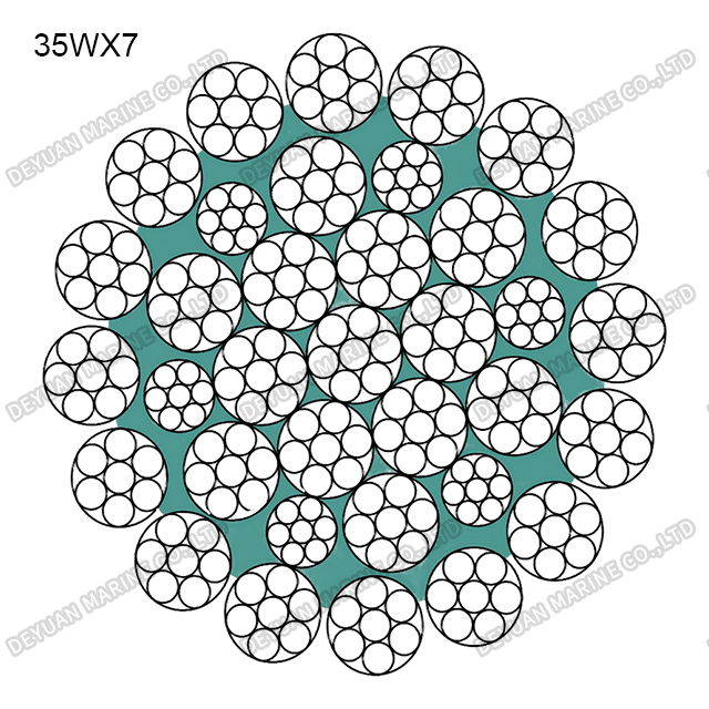 35W×7 Class Round Strand Wire Rope