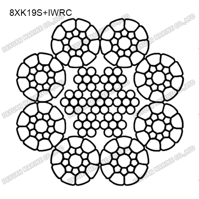 8×K19S Class Compacted Strand Wire Rope
