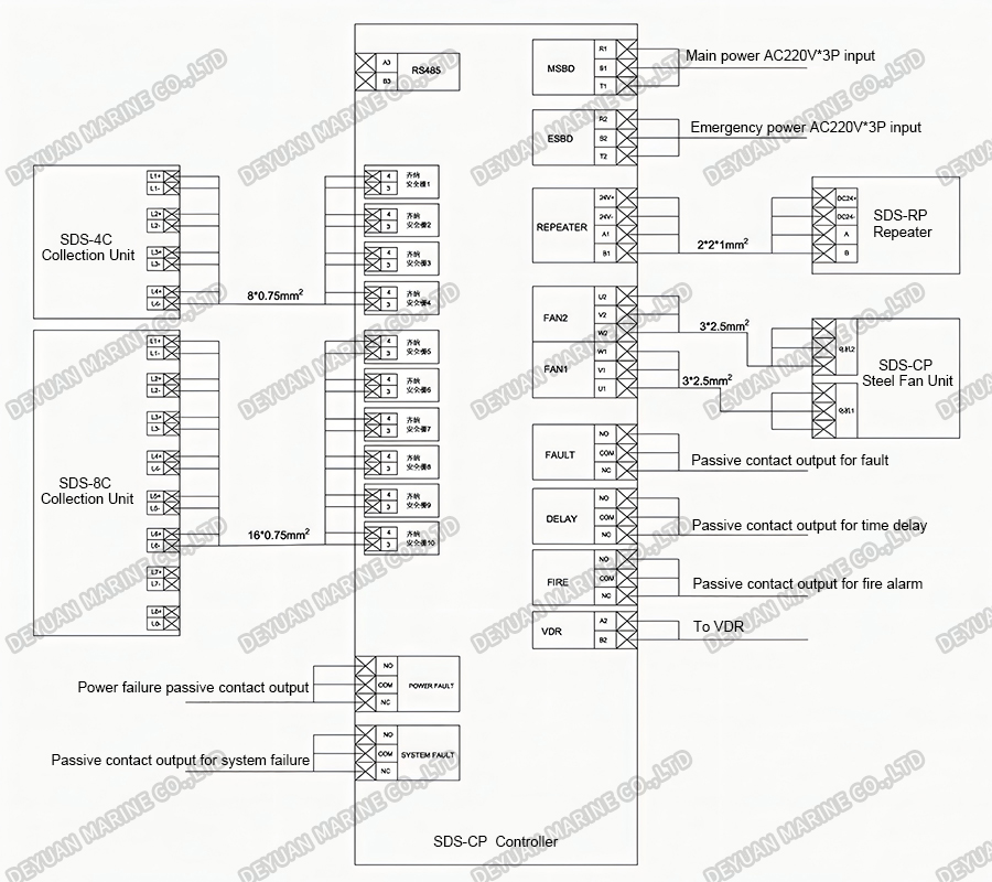 Sample Extraction Smoke Detection System Connection Diagram-DEYUAN MARINE
