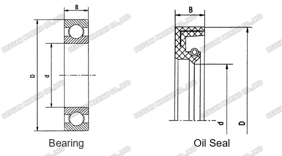 Y-H Series Three Phase Marine Motor-DEYUAN MARINE6