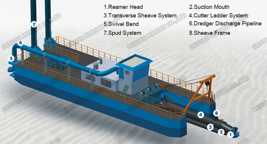 Cutter Suction Dredger-DEYUAN MARINE.