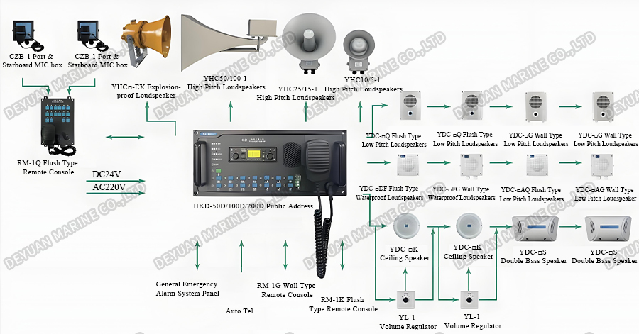 HKD-D Marine Public Address System-DEYUAN