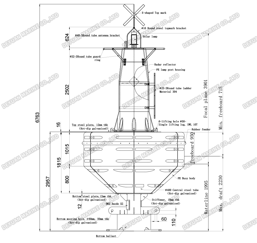 IALA Maritime Buoyage System-DEYUAN MARINE 3