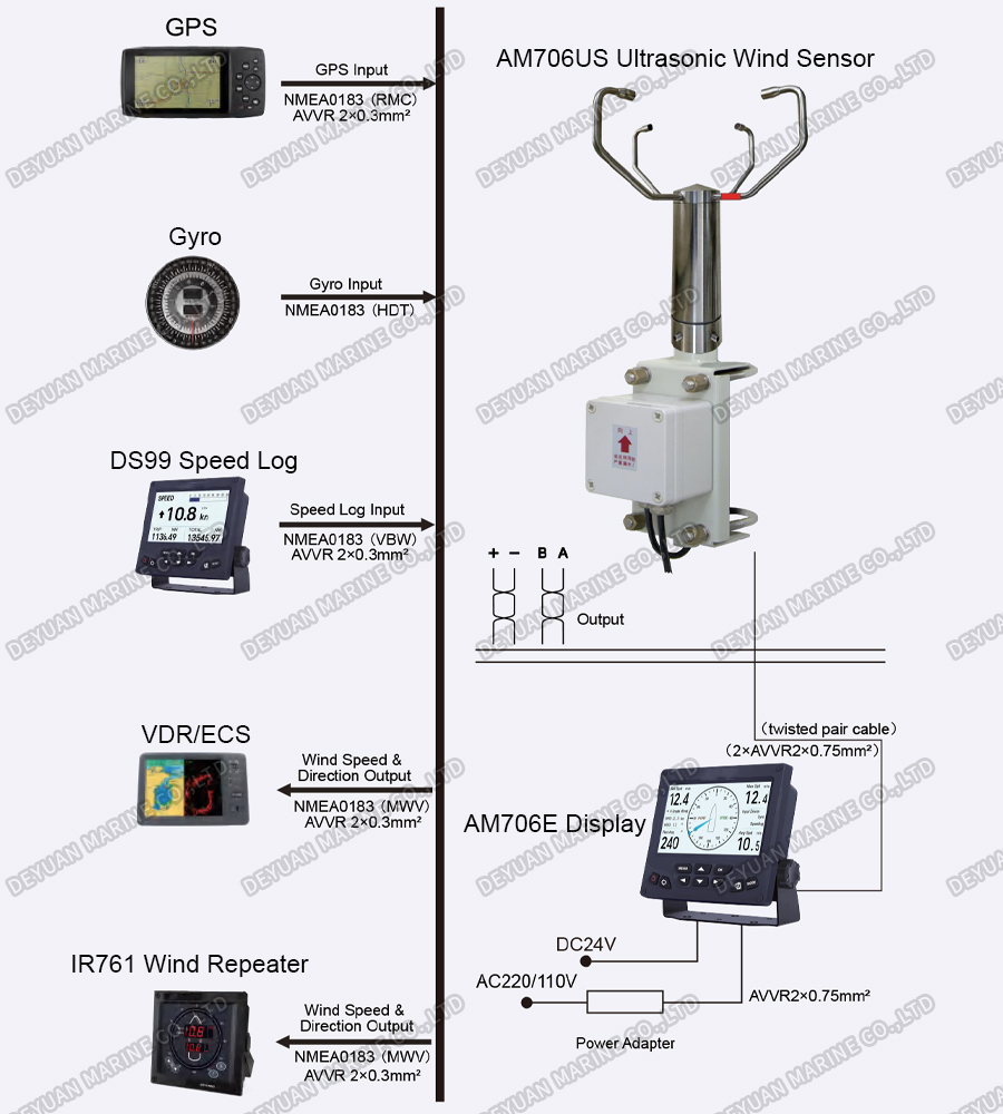 7 Inch Ultrasonic Anemometer-DEYUAN MARINE 3