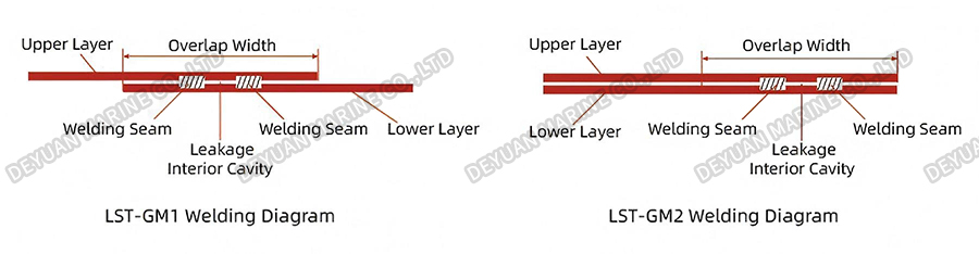 LST-GM1-GM2 Hot Wedge Welder-DEYUAN MARINE6
