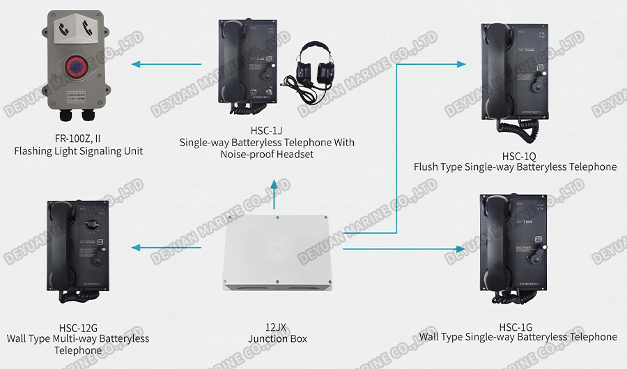Commanding Battery-Less Telephones System5