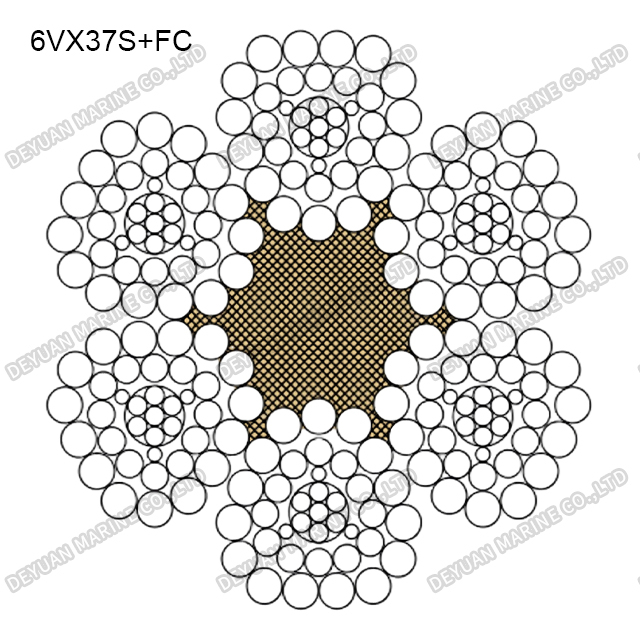 6V×37S Class Shaped Strand Wire Rope