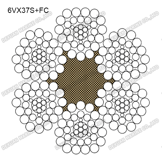 6V×37S Class Shaped Strand Wire Rope