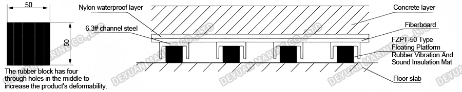 FZPT-50 Floating Platform Rubber Vibration&Sound Absorber-DEYUAN MARINE2