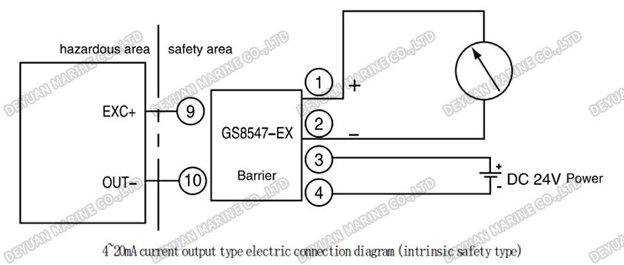 YSZK Type Cabin Pressure Transmitter-DEYUAN MARINE3