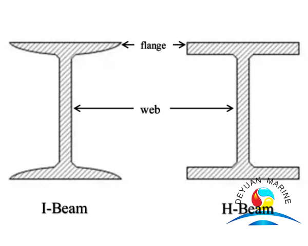 Difference Between H Beam And I Beam
