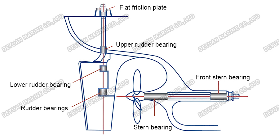 Bearing Material03