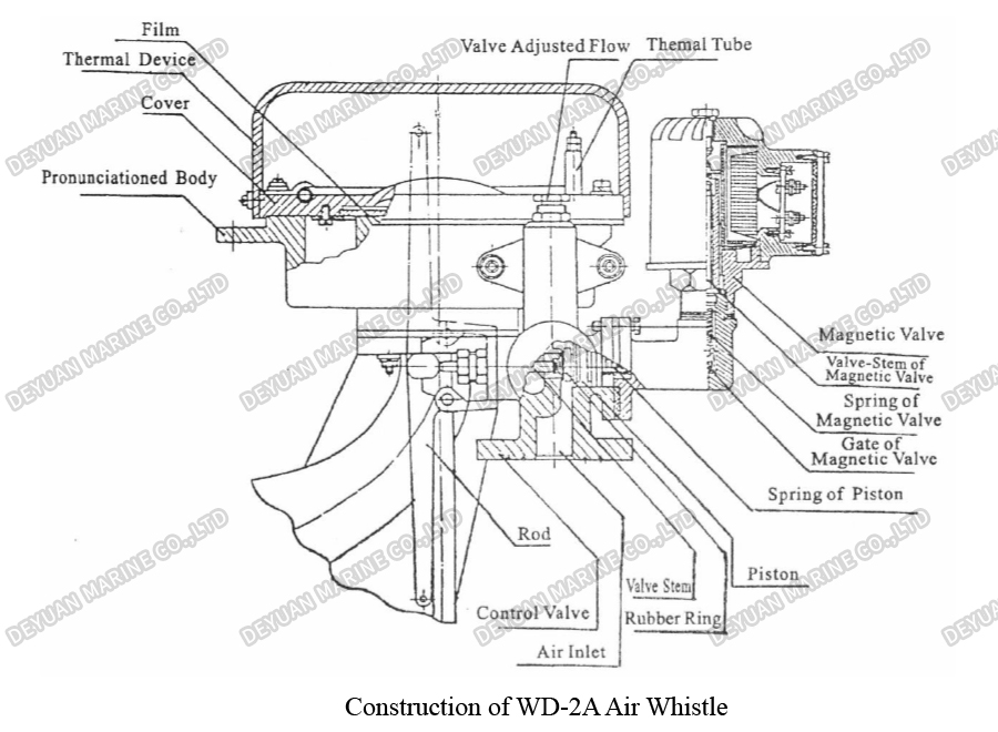 Marine Fog-signal Airhorn Type WD-2A -DEYUAN MARINE3