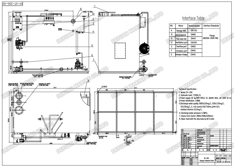 Marine Membrane Bioreactor Sewage Treatment Plant-DEYUAN MARINE4