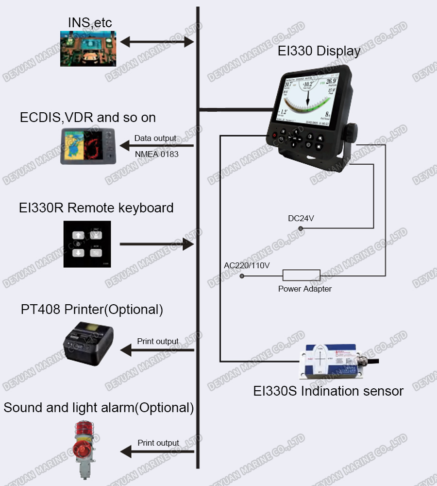 8 Inch TFT Electronic Inclinometer 3