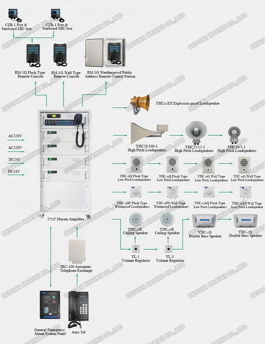 HKD-2□K2□T Marine Public Address System-DEYUAN