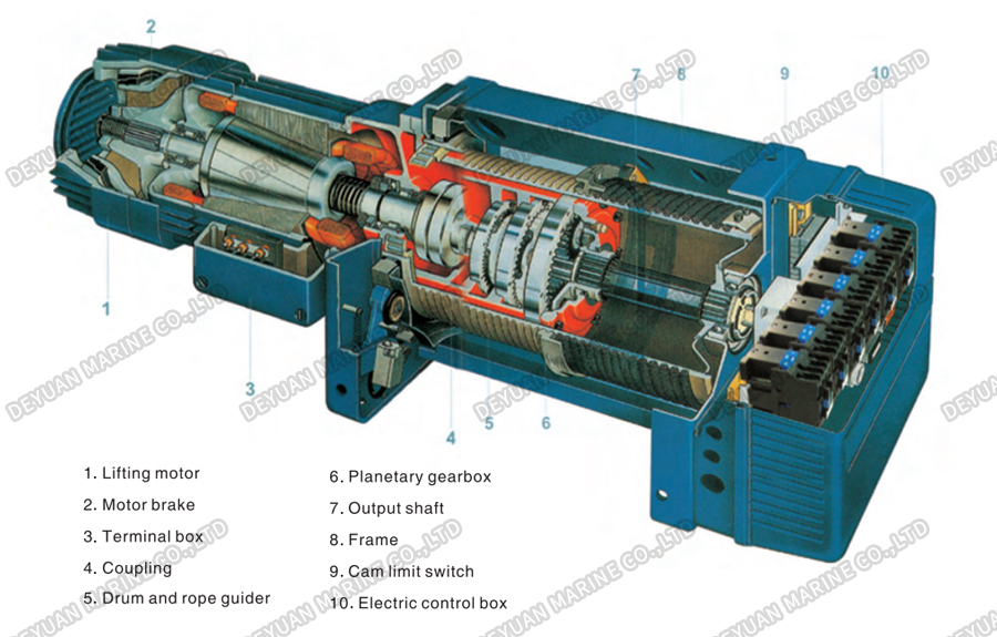 SH Type Electric Wire Rope Hoist (1-2 Rope Reeving)-DEYUAN MARINE4