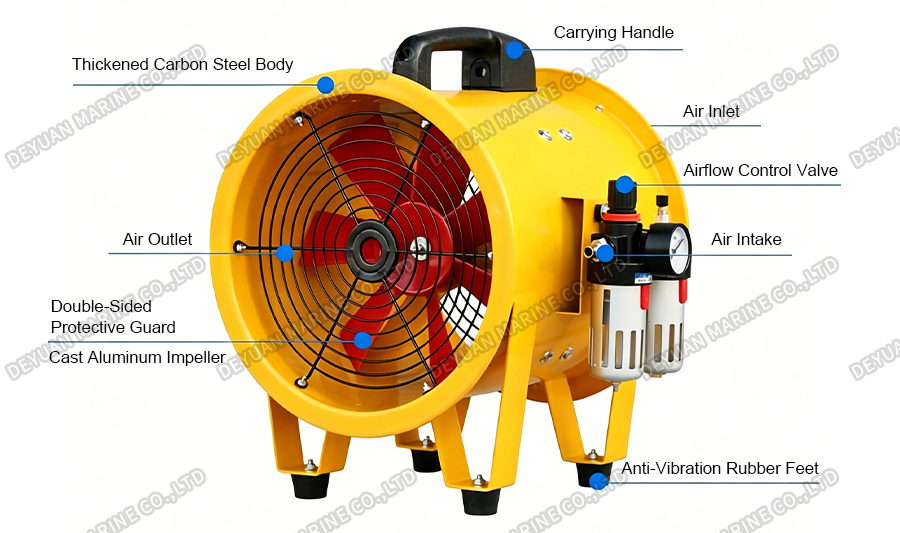 BSTQ Type Pneumatic Explosion-Proof Fan-DEYUAN MARINE5