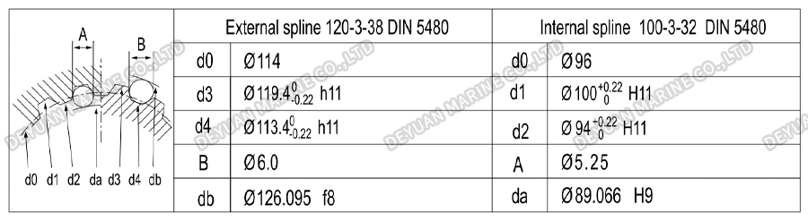Marine Radial Piston Hydraulic Motor-DEYUAN MARINE 7