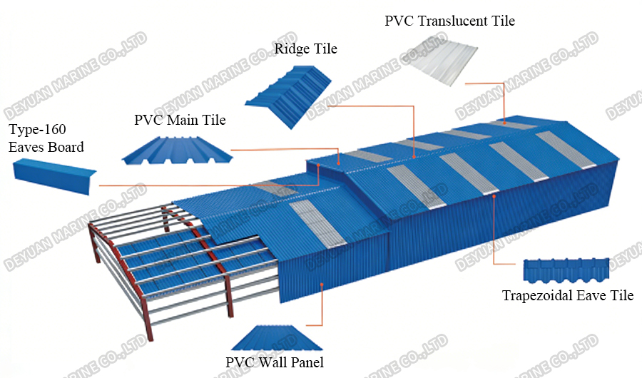 Installation Diagram-DEYUAN MARINE