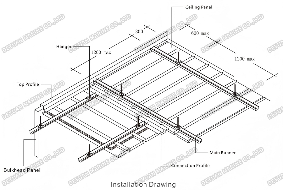 Type D Ceiling Panel-DEYUAN MARINE3