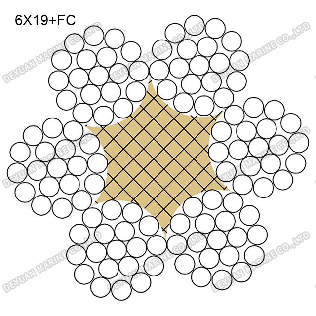 6×19 Class Round Strand Wire Rope