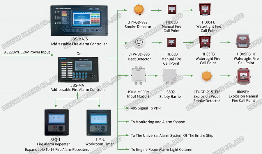 Fire Alarm System Addressable Type-DEYUAN MARINE