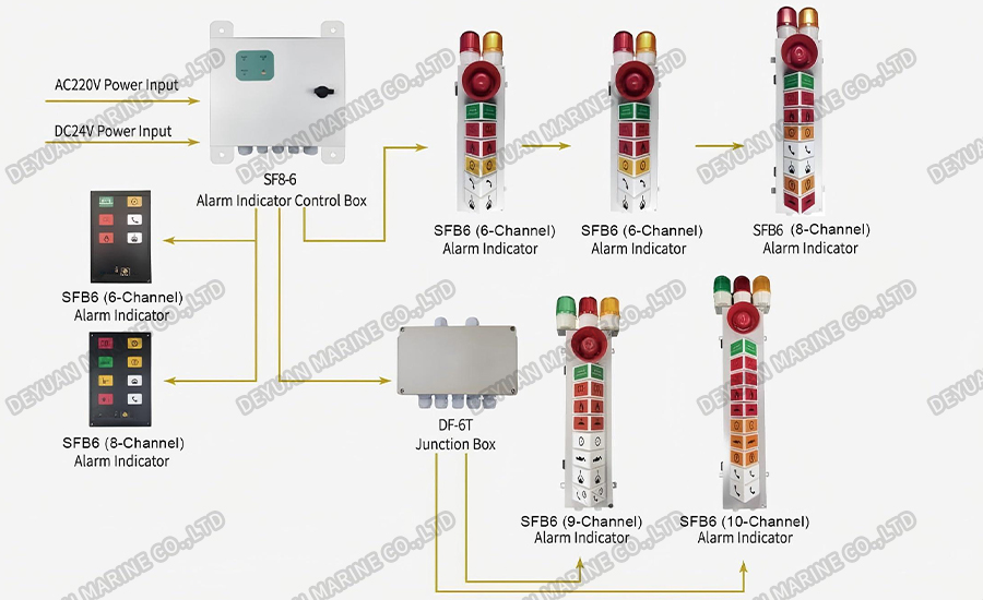 Alarm Indicator Column-DEYUAN MARINE