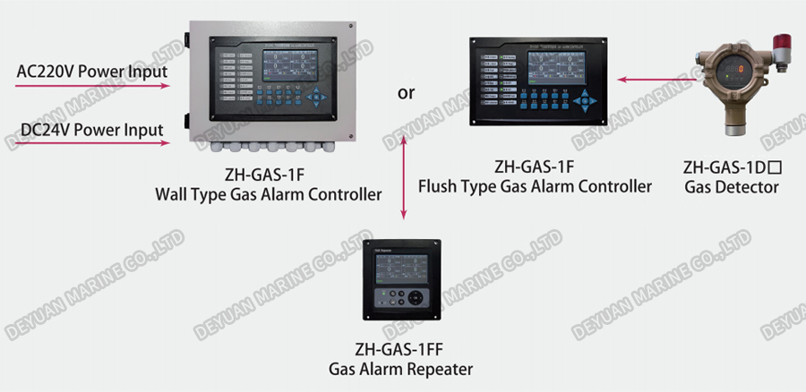Gas Detection & Alarm System-DEYUAN MARINE