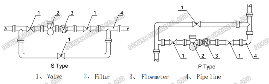 Marine Flowmeter Unit-DEYUAN MARINE2