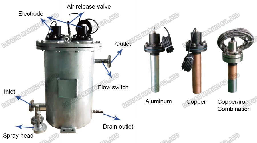 QLFH Copper And Aluminum Electrodes MGPS -DEYUAN MARINE3