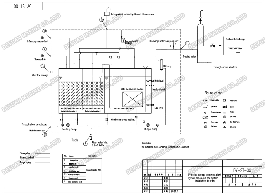 80 Persons Shipboard Sewage Treatment Equipment-DEYUAN MARINE4