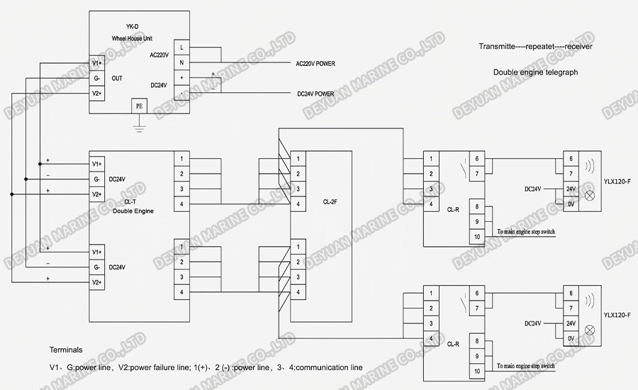 Engine Telegraph System Connection Diagram-DEYUAN MARINE2
