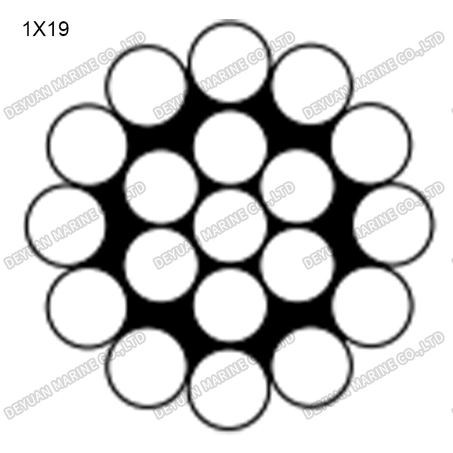 1X19 AISI316 Stainless Steel Wire Rope with Competitive Price