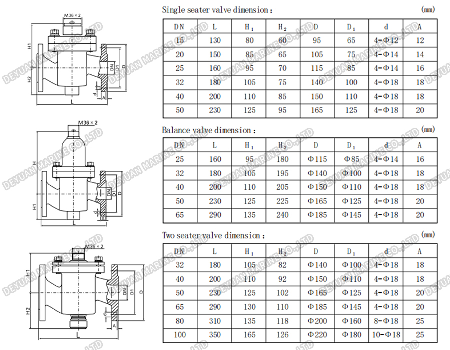 WTF Type Temperature Regulating Valve-DEYUAN MARINE4